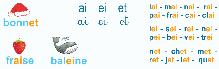 Apprendre à lire, les sons ai, ei, et