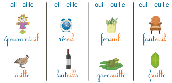 Apprendre à lire, les sons ail, eil, ouil, euil
