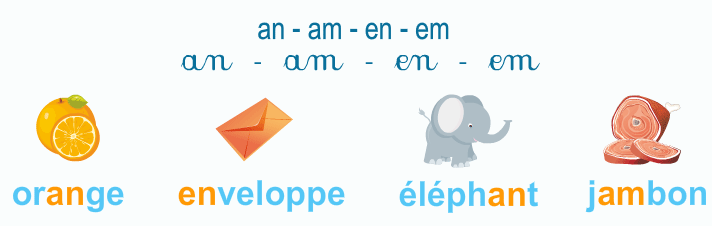 Apprendrealire, le son an