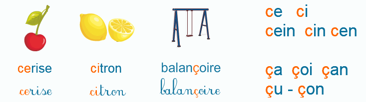Apprendre à lire, ce, ci, ç