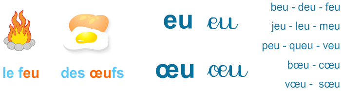 Apprendre à lire, eu, œu
