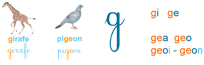 Apprendre à lire, le son j : ge, gi, geo, gea, geoi, geon
