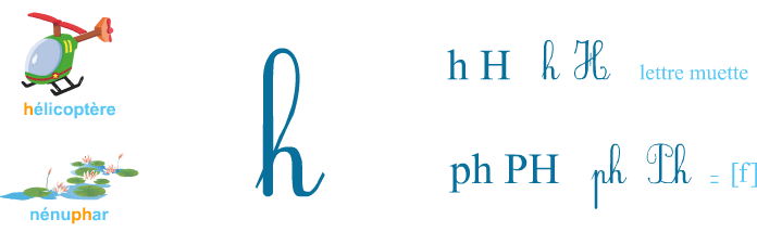 Apprendre à lire : h, ph